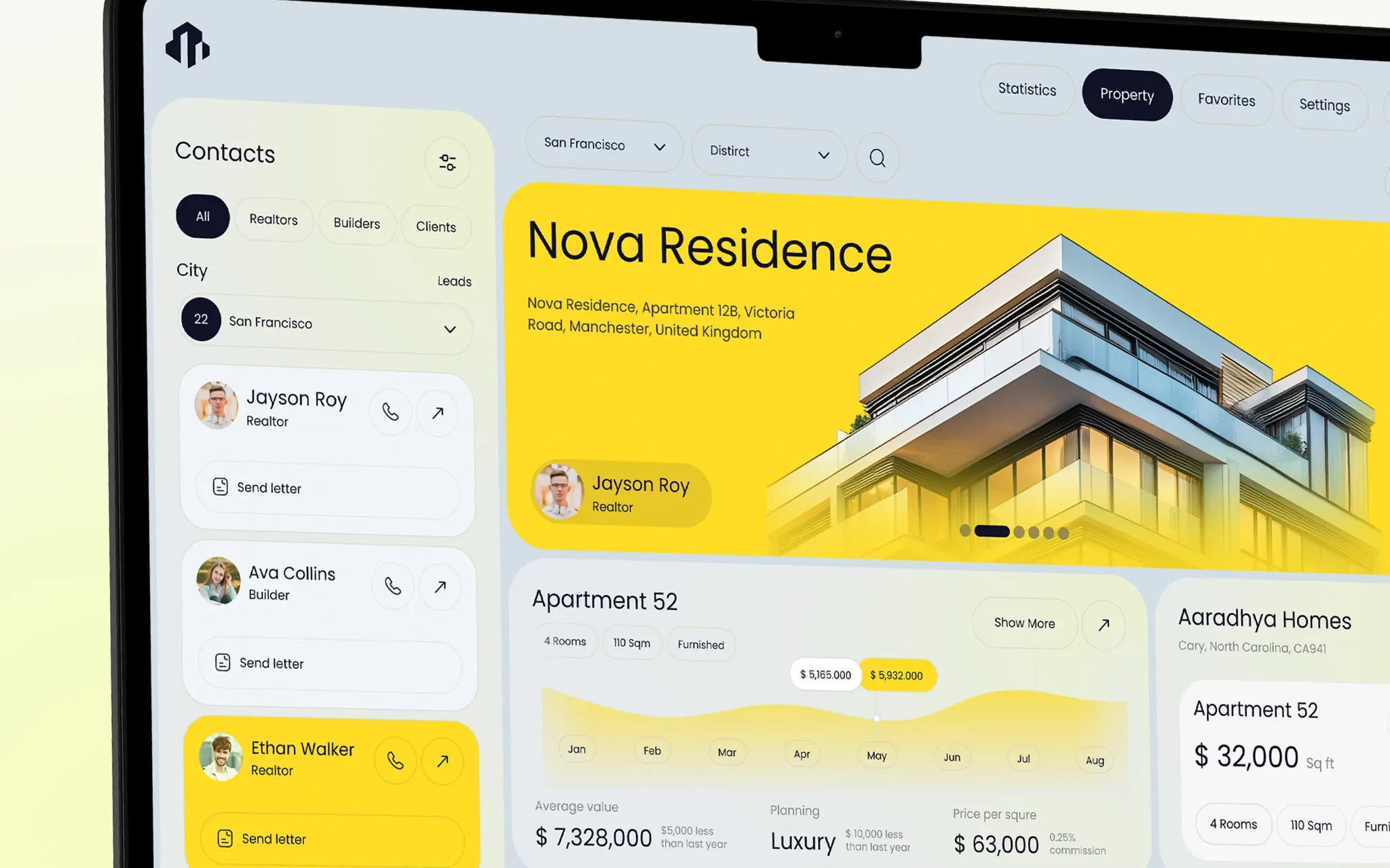 Real estate CRM with contacts filtered by realtors, builders and clients, a featured property listing with its realtor, and an apartment's price trend and price per square foot