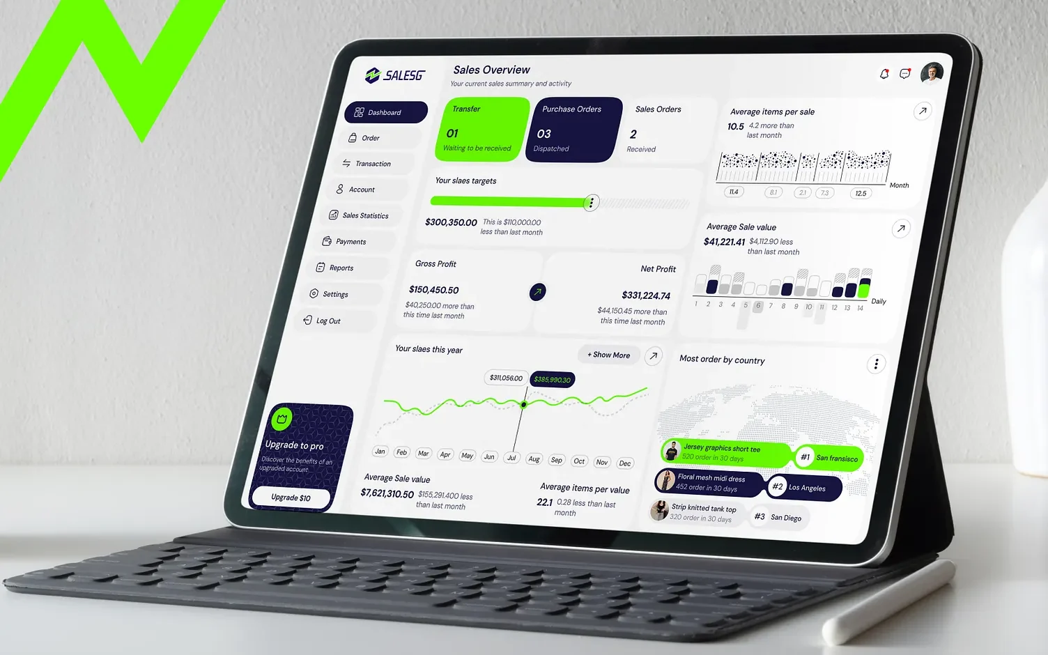 Sales overview dashboard on a tablet with sales targets, gross and net profit, average sale value, the yearly sales trend and the most-ordered products by city