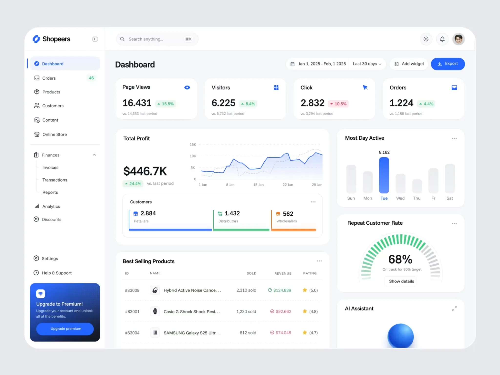 Shopeers e-commerce dashboard showing page views, visitors, clicks and orders stat cards, a total profit trend chart, customer segments by retailer type, and a best-selling products table