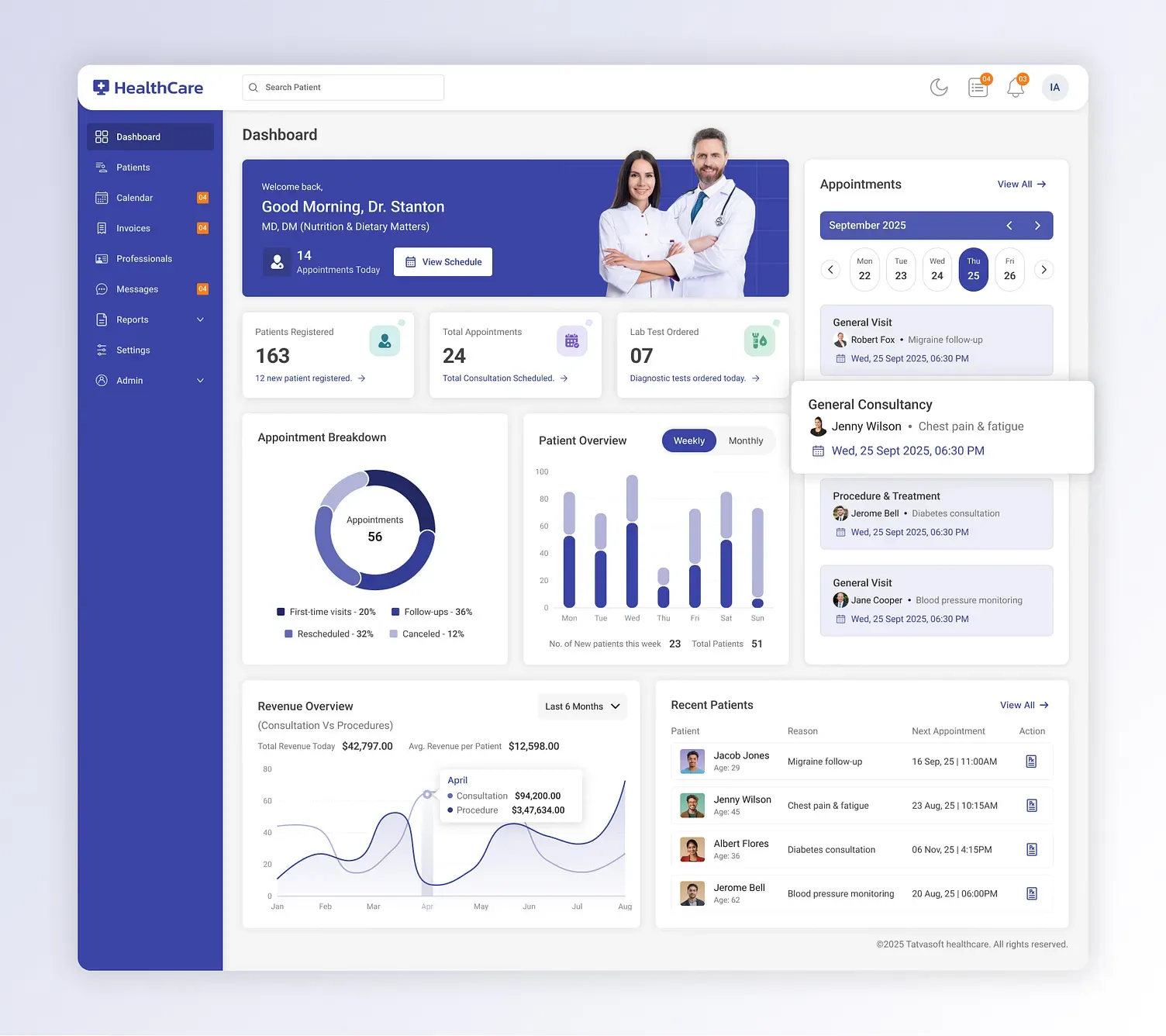 Hospital dashboard with today's appointments, patients registered, lab tests ordered and a revenue overview chart