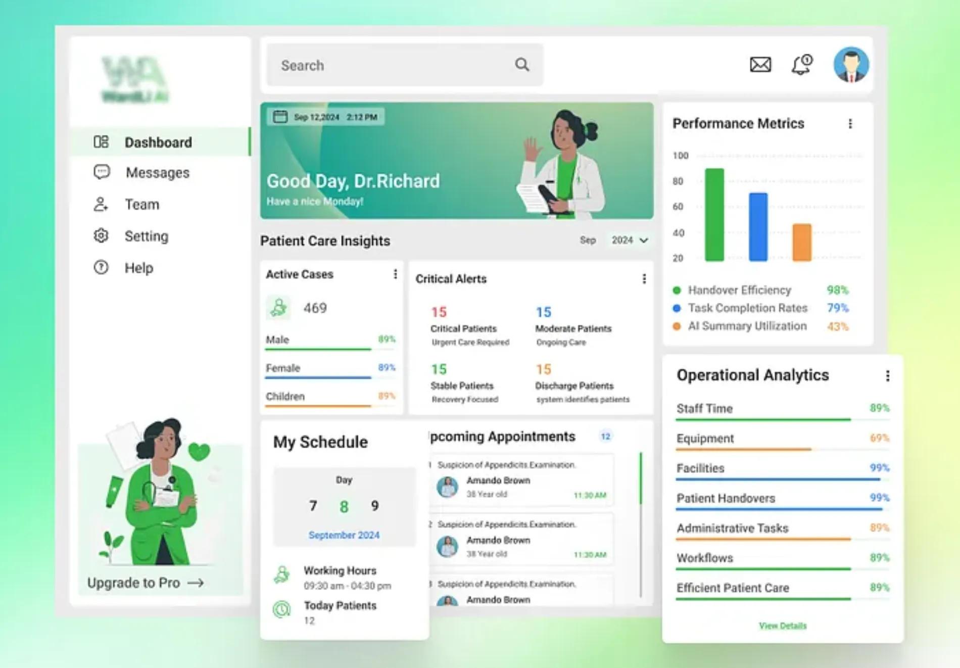 Clinical operations dashboard with active cases by category, critical alerts, performance metrics and operational analytics